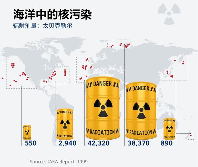 emc易倍官网app下载核废水处理3个建议日本选了最便宜的：不到两个月污染太平洋(图3)