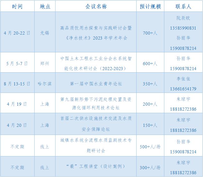 emc易倍官网app下载净水技术｜北京良乡污水处理厂：全流程低碳环保(图5)